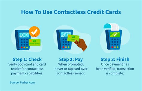 how do i use a contactless credit cards|first time using contactless card.